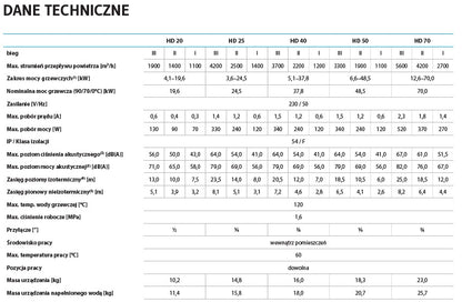 Wodna nagrzewnica powietrza TRINNITY HD 40